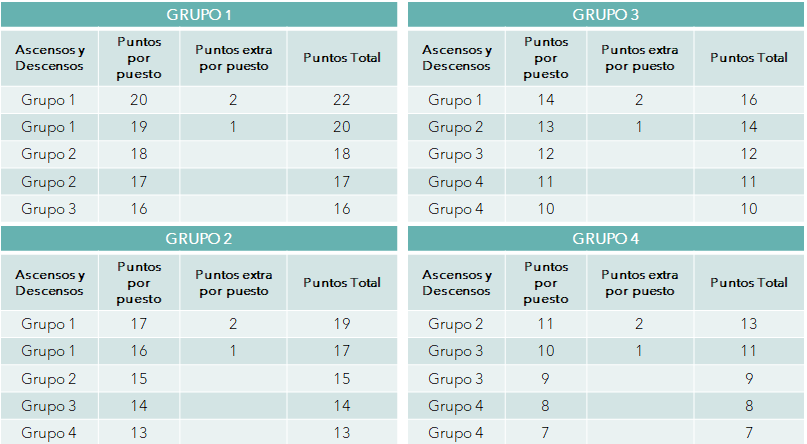 cuadro de liga de padel