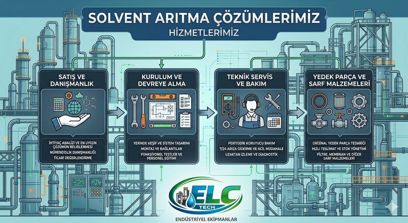 Hizmetlerimiz