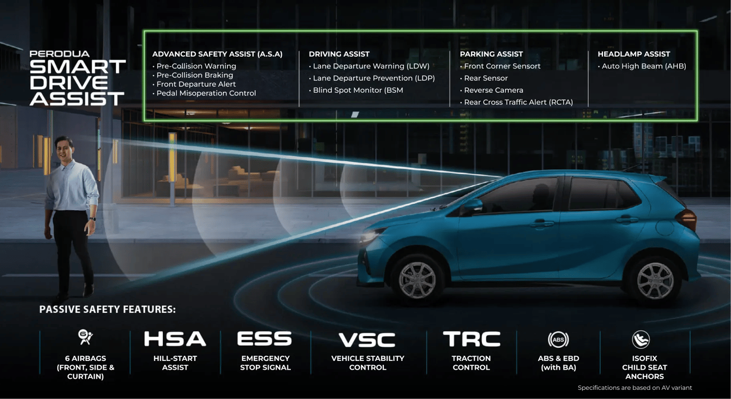 PERODUA IPOH PERAK SALES