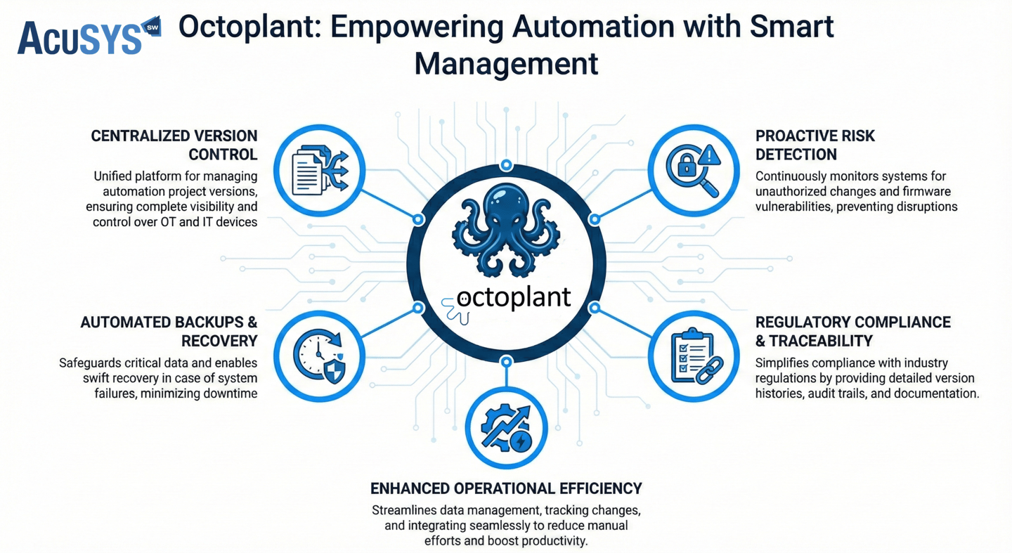 version control, automated backups, proactive risk detection, tracking changes