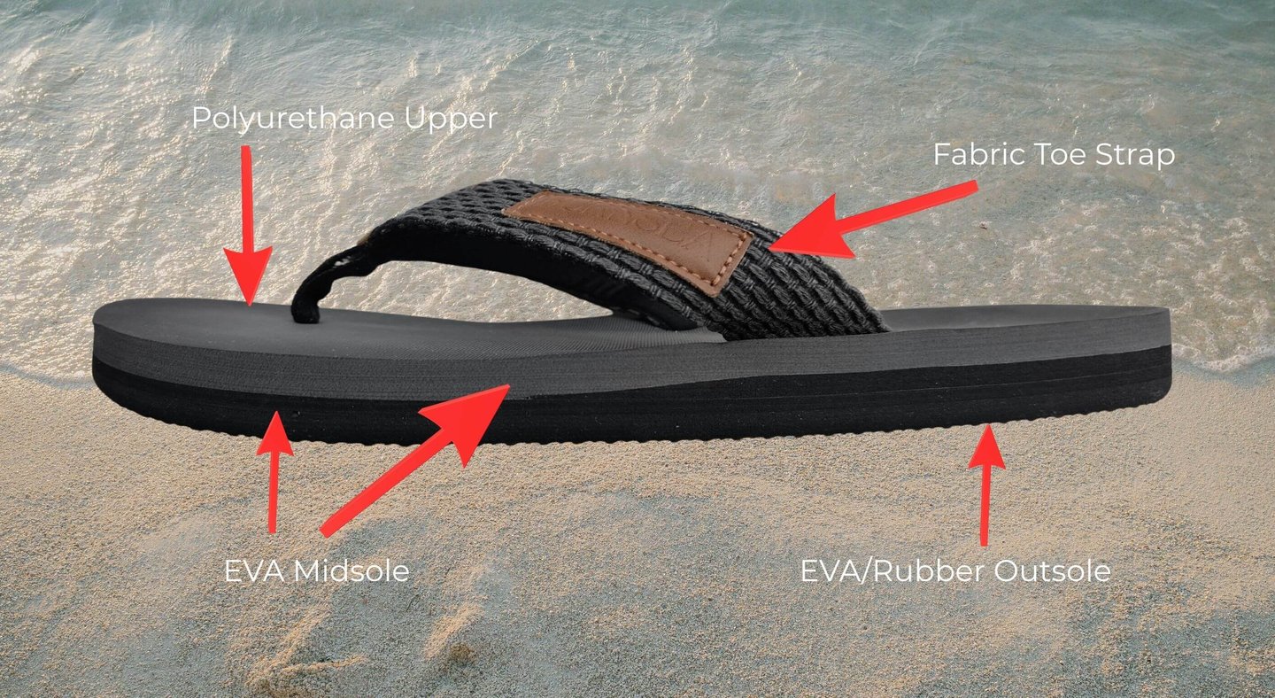 Black flip-flop with EVA midsole, rubber outsole, and fabric toe strap on a sandy beach.