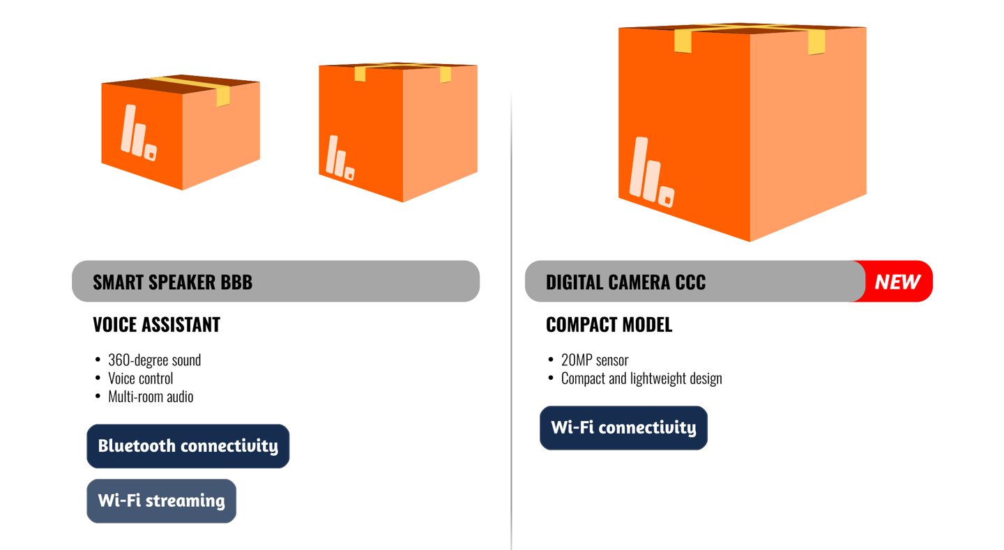 A close up of two unit group; the title bar is in evidence. AGL can change it dynamically.