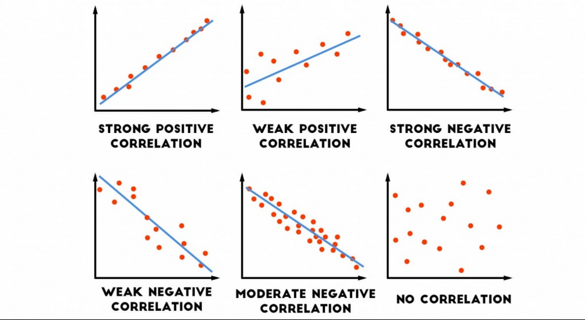 Correlation patterns on different graphs