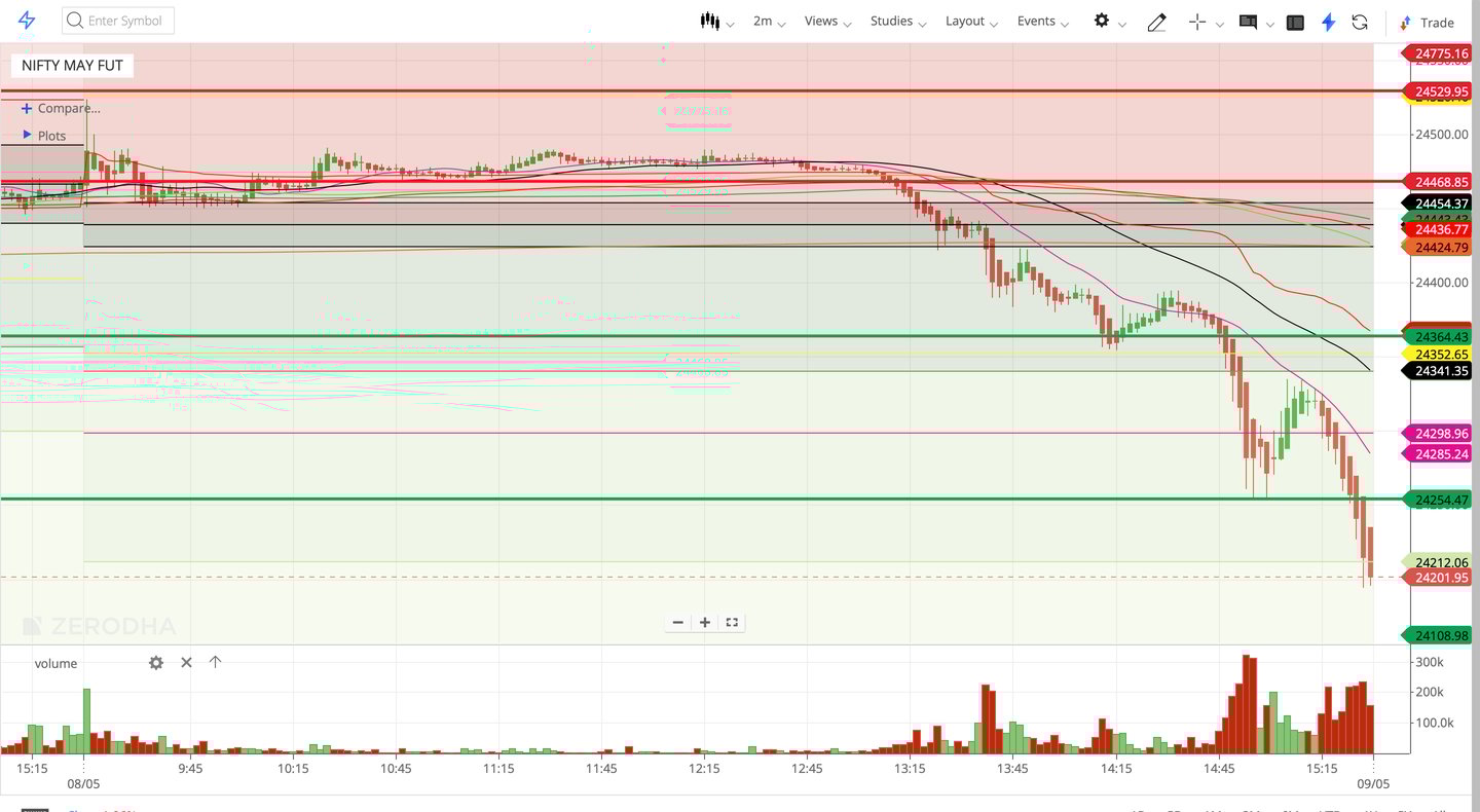 Scenario 3 - Nifty may got Rejected from 24470 Level Then it may have Bearish Momentum to Break 2436