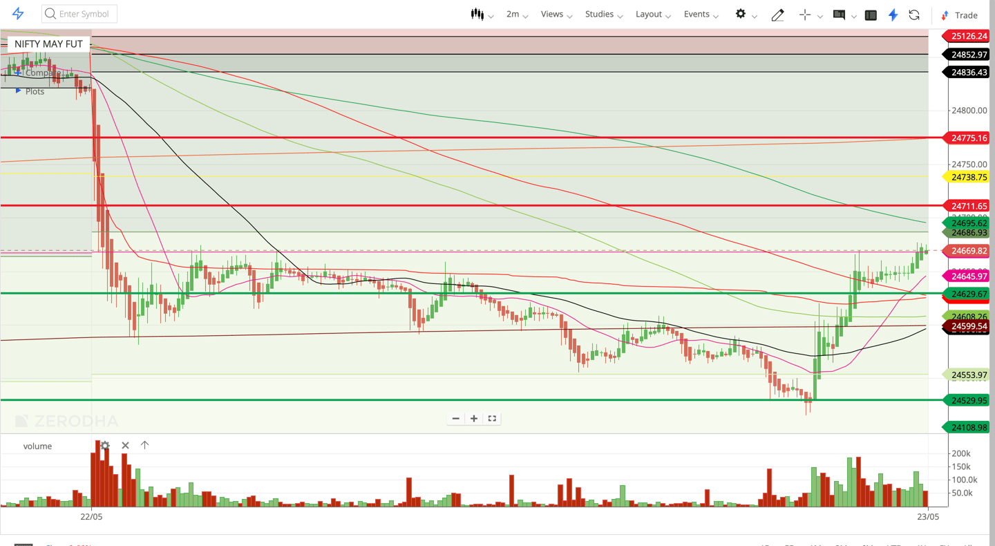 Scenario 3 - Nifty may got Rejected from 24880 Level Then it may have Bearish Momentum to Break 2477