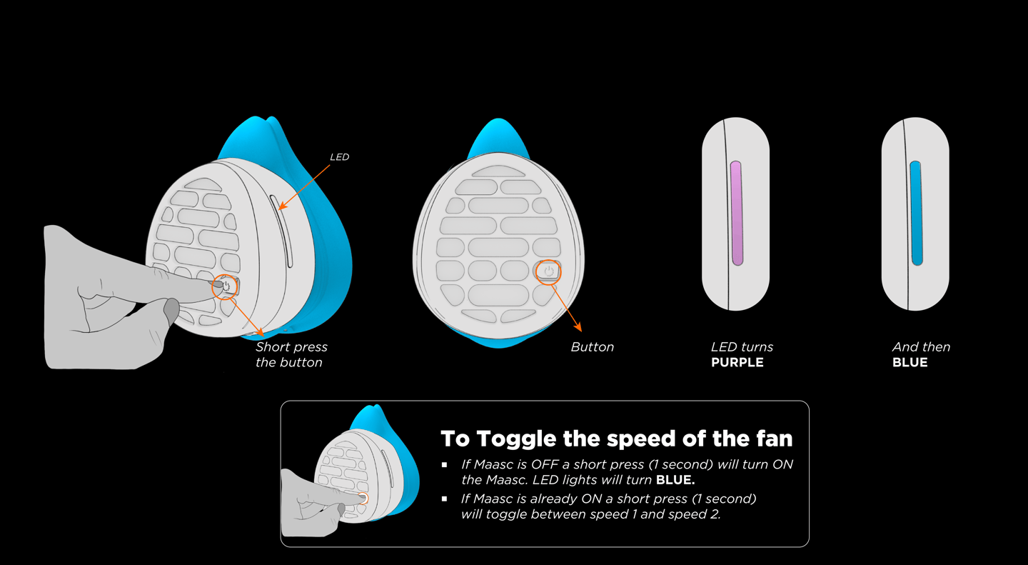 Turning on and toggle speed-Maasc-PAPR