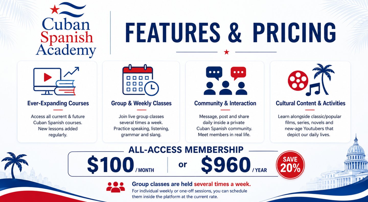 Cuban Spanish Academy features and membership pricing plans for online Spanish courses.