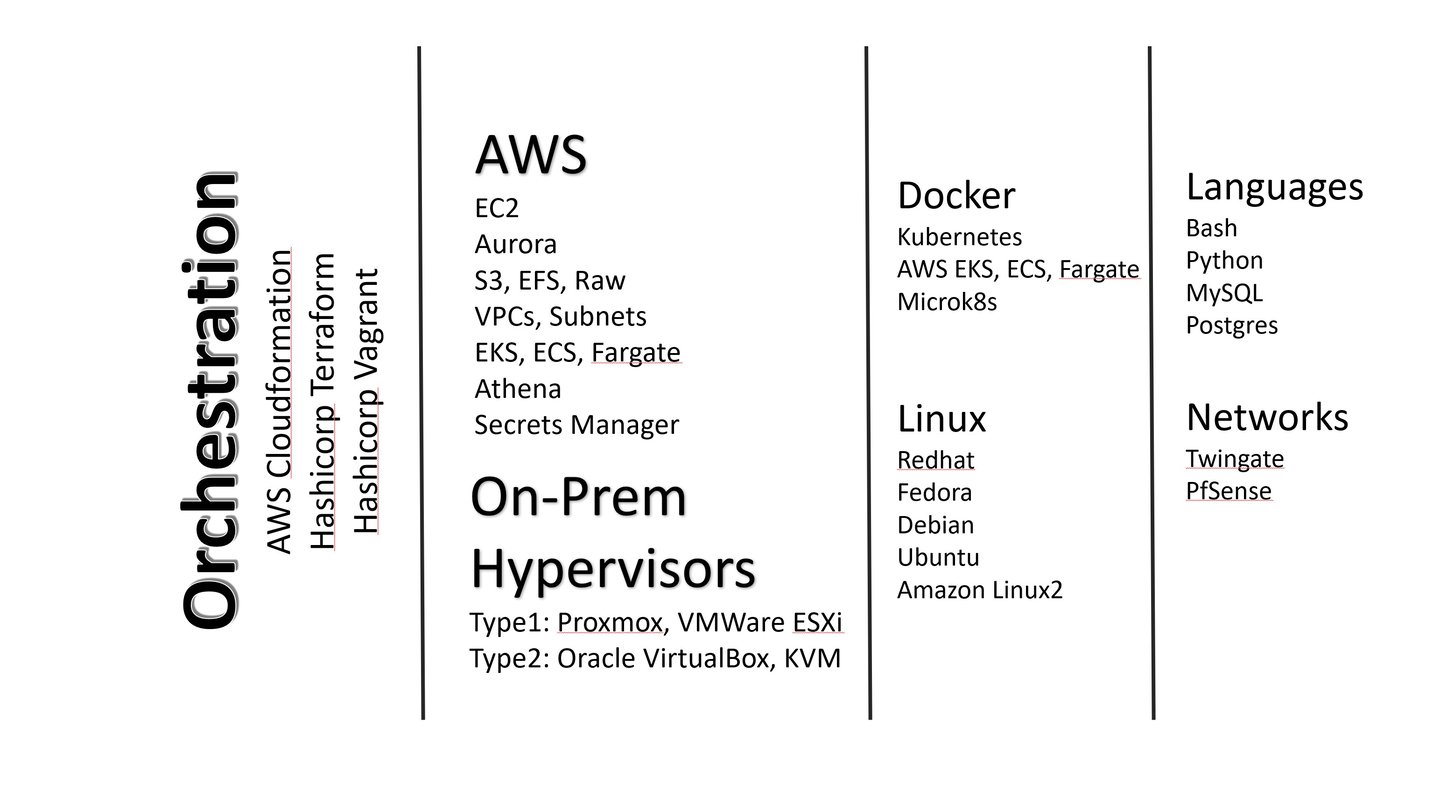 AI Infrastructure including all popular open source and closed models with API interfaces