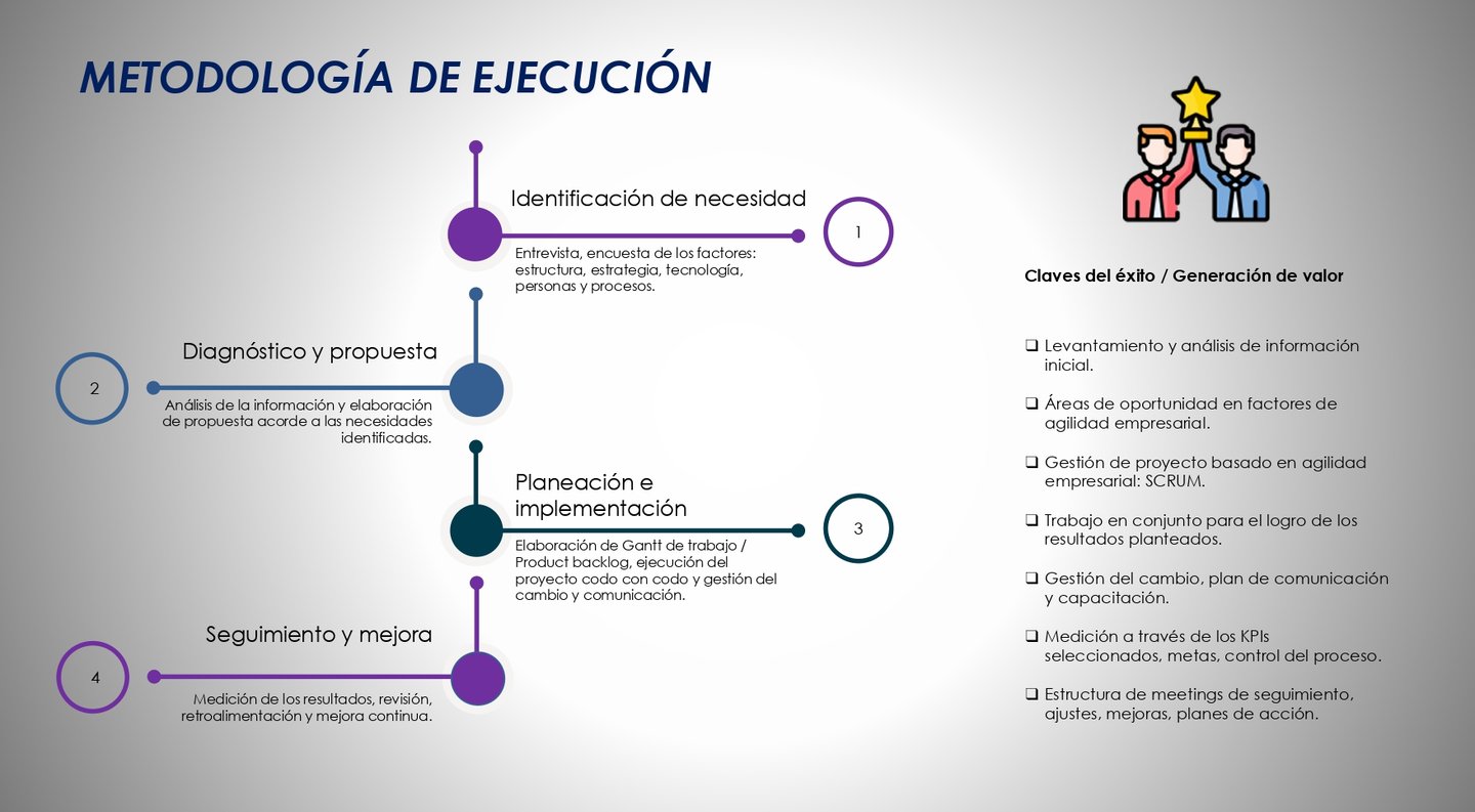 Consultoría ISO