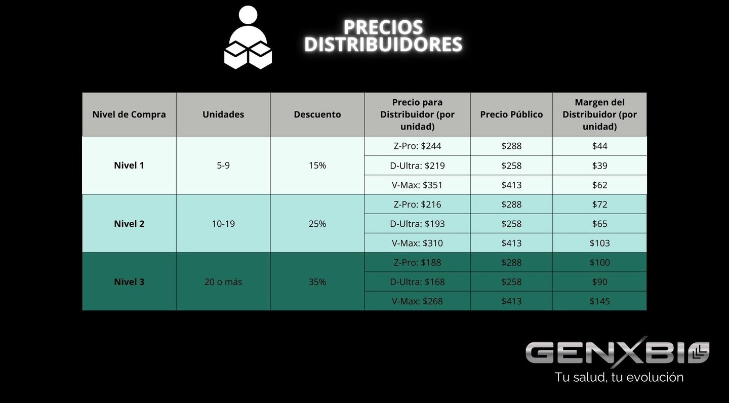 Plan de descuentos para distribuidores de GenXbio