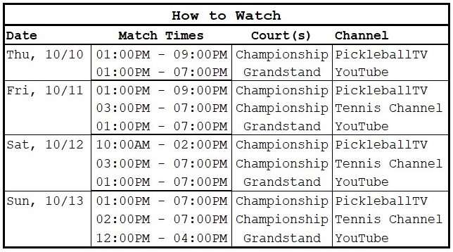 PPA Guaranteed Rate Championships Vegas | How to watch