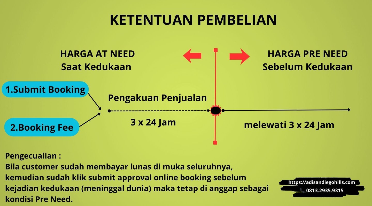 Ketentuan Pembelian At Need dan Pre Need
