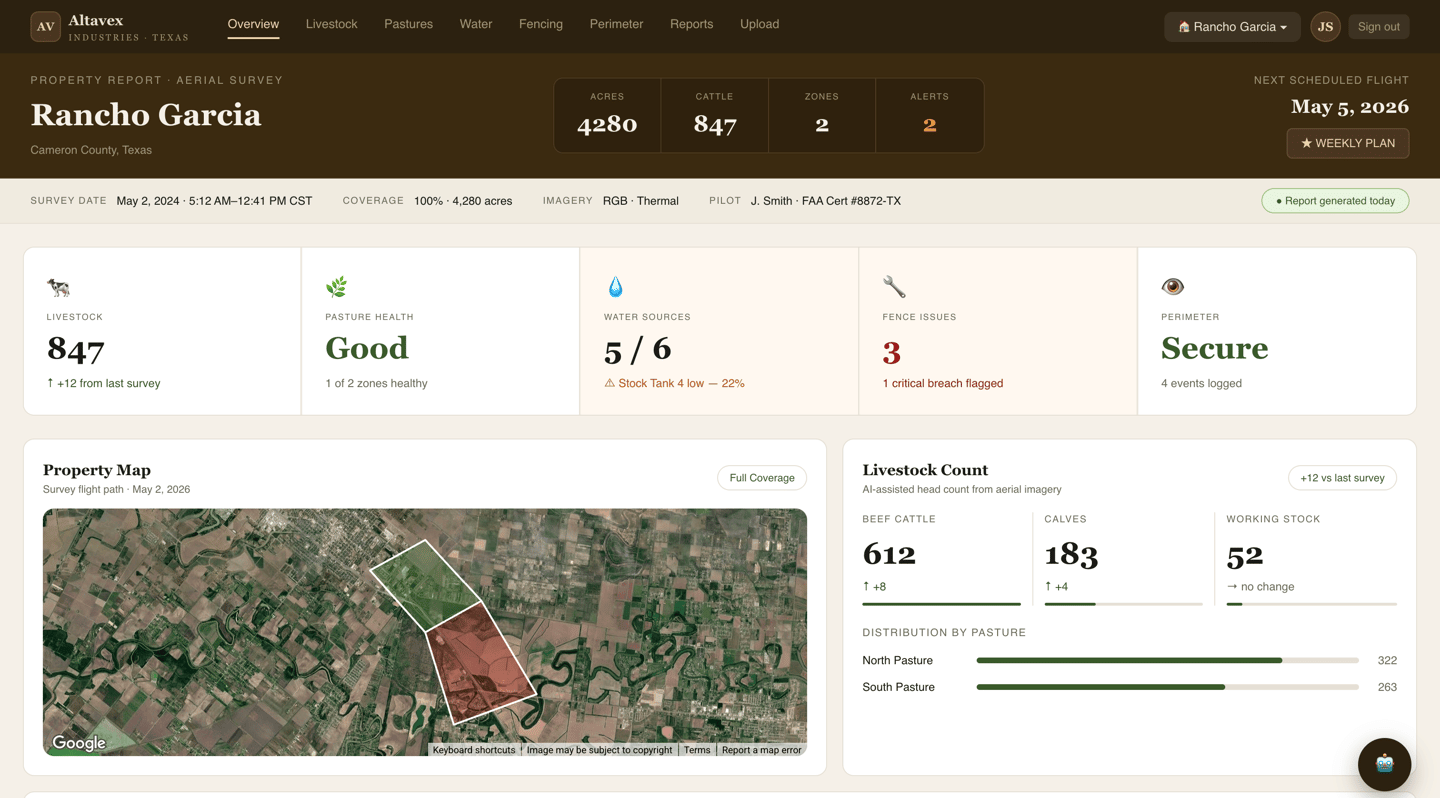 example-altavex-dashboard