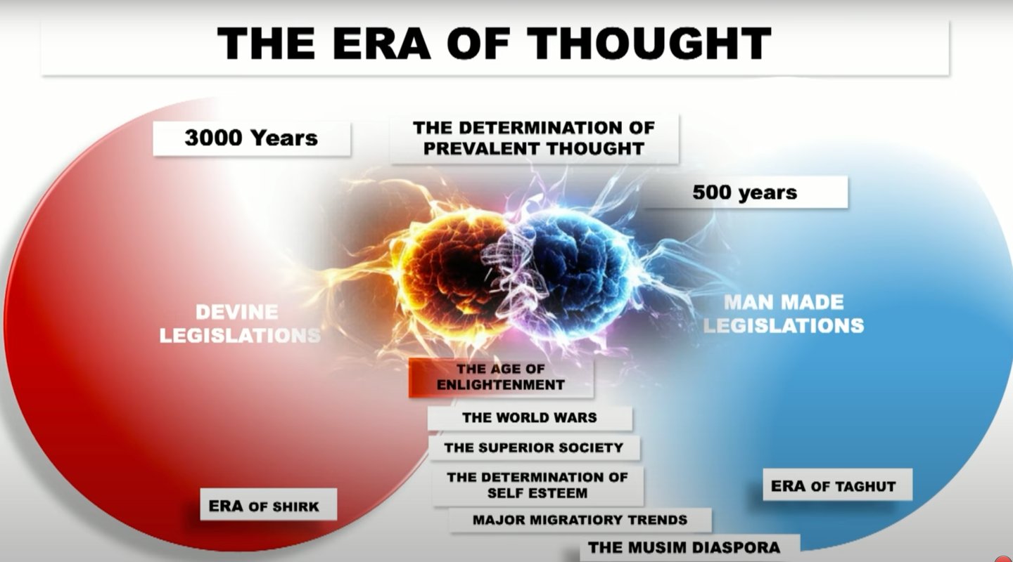 The ERA Of Thought Taghut