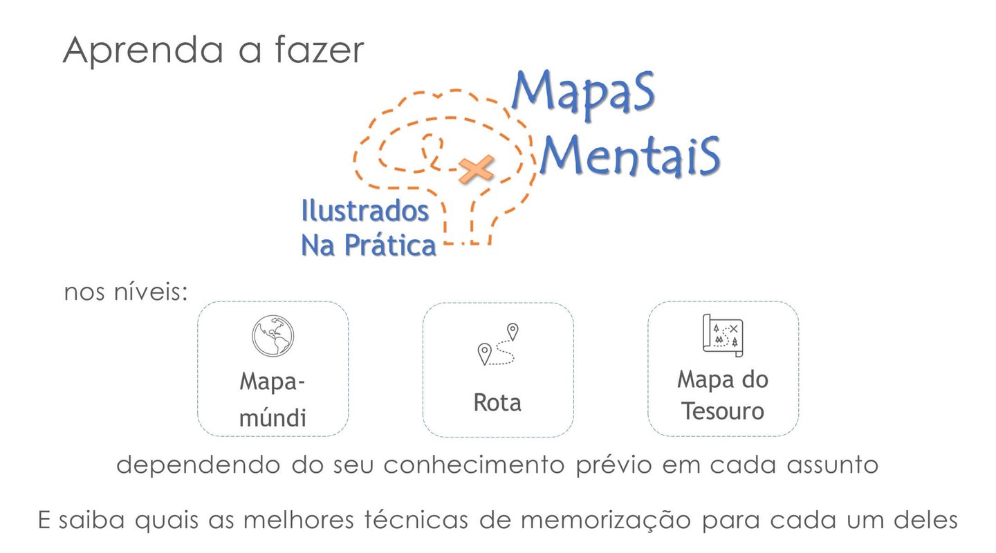 Aprenda fazer mapas mentais ilustrados na prática
