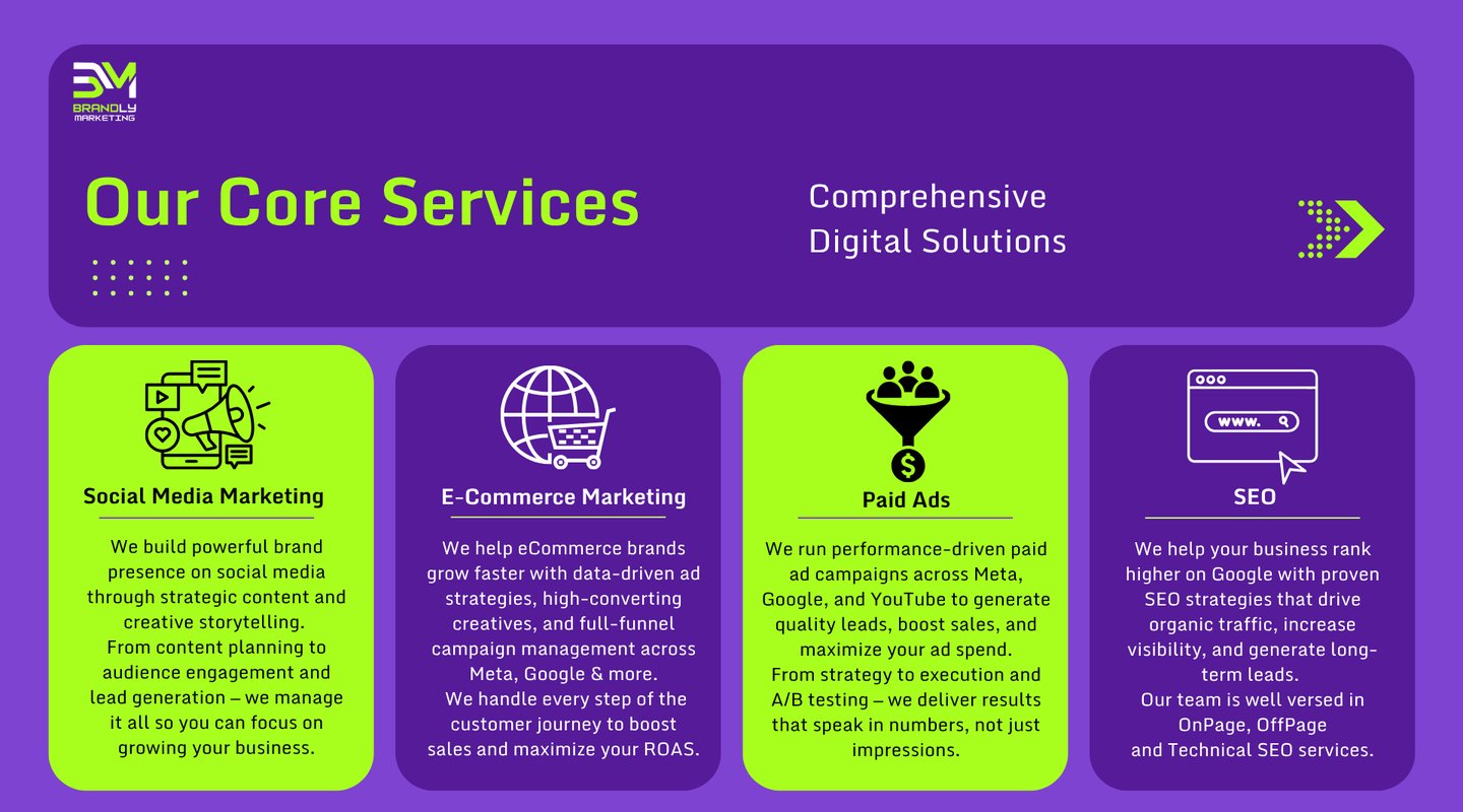 Brandly Marketing Profile Services Page