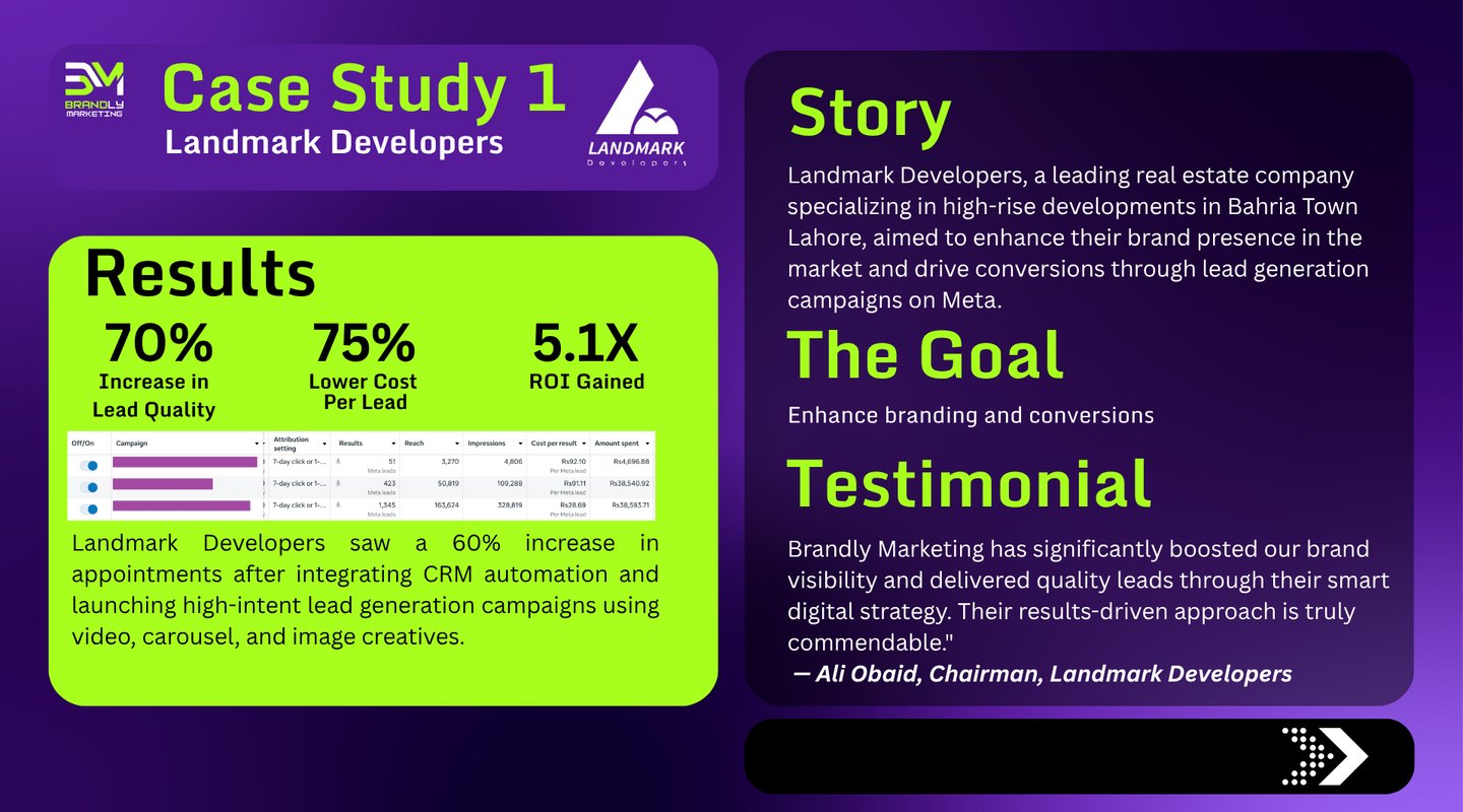 Brandly Marketing Profile Case Study 1