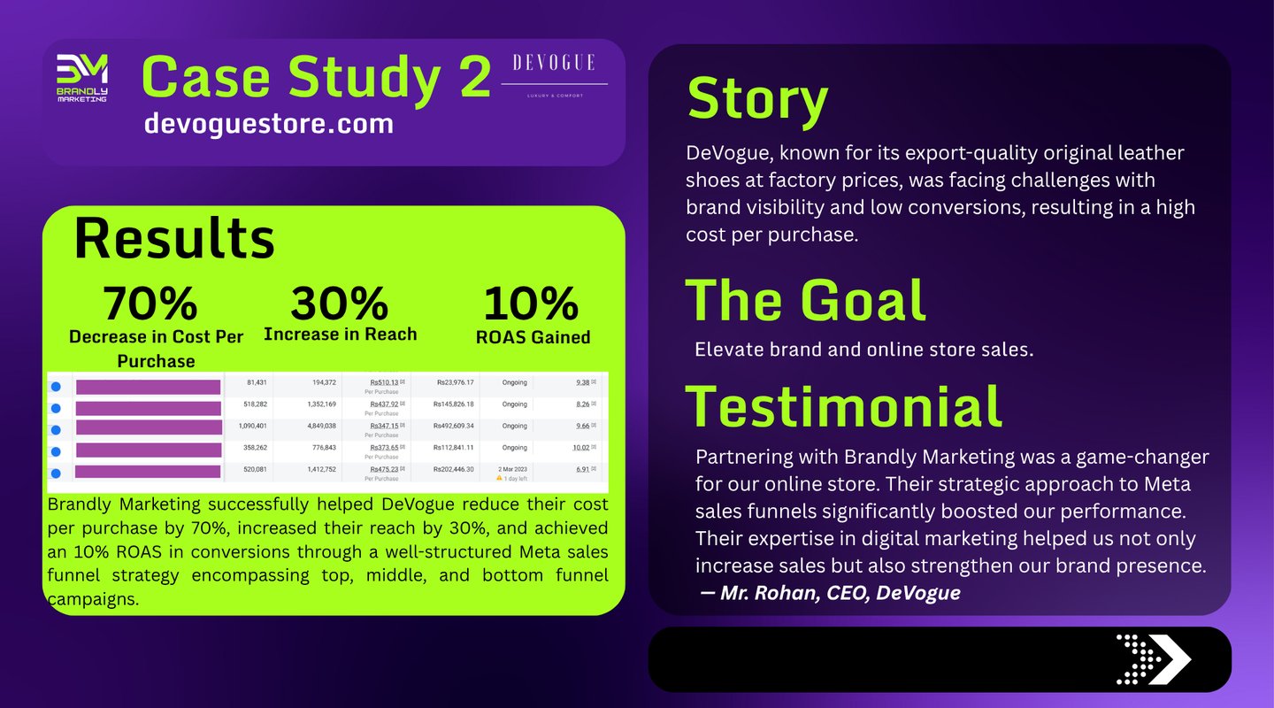 Brandly Marketing Profile Case Study 2