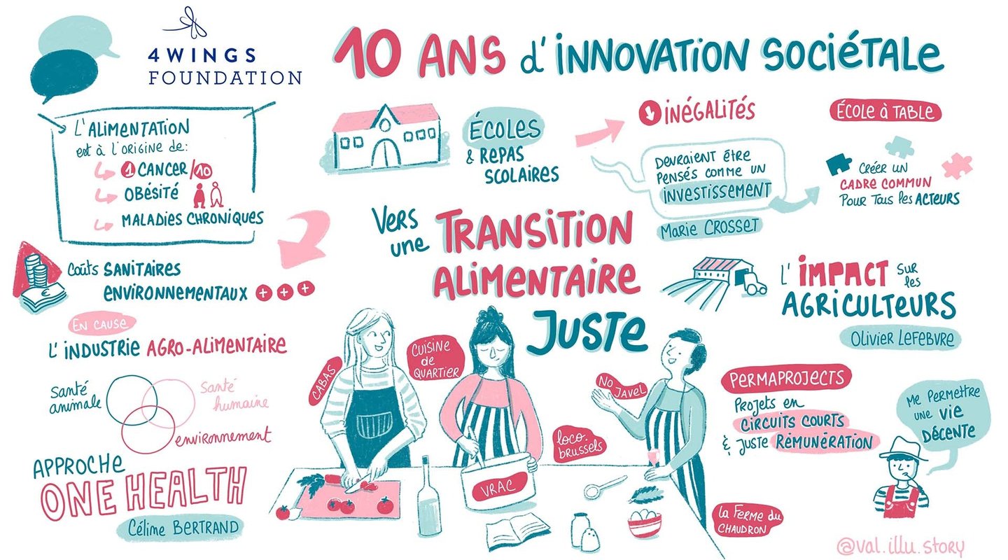 graphic recording presenting food and social innovation projects.