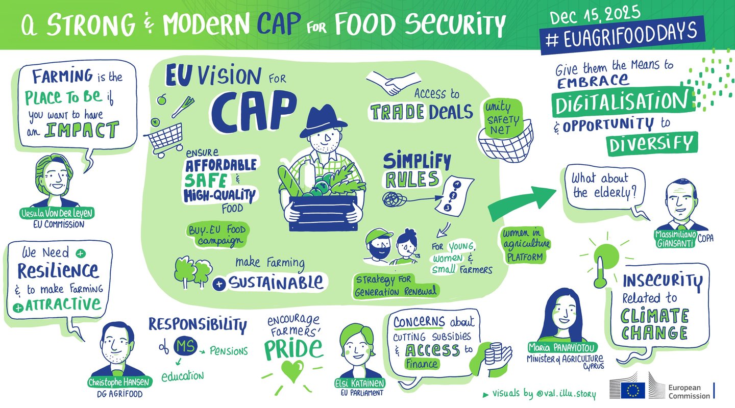 graphic recording of a conference on the future of CAP