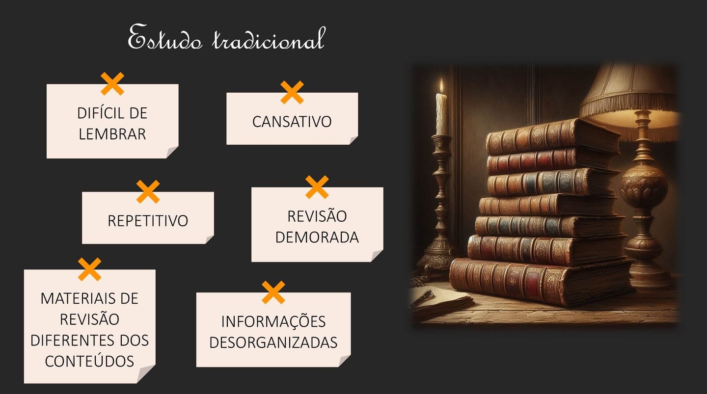 Estudo tradicional é difícil de lembrar, cansativo, repetitivo, a revisão é demorada