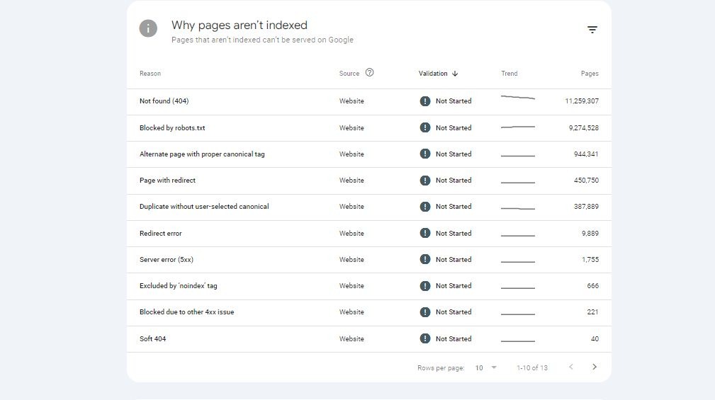 Website SEO Errors