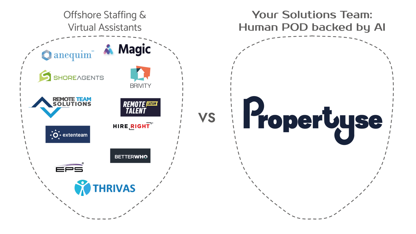 Propertyse Human POD graphic