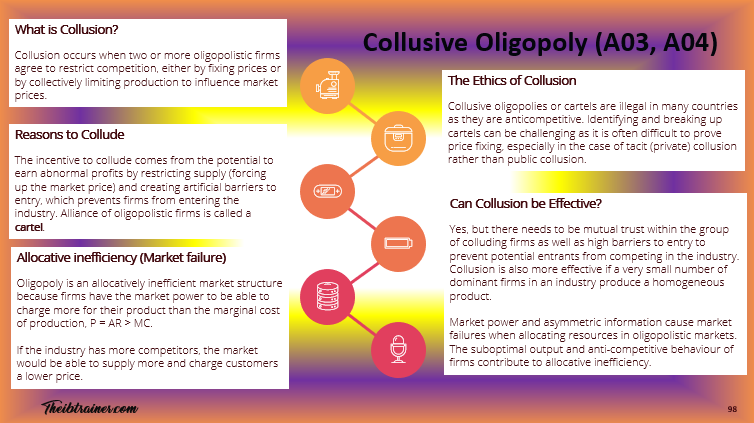 Oligopoly IB Economics