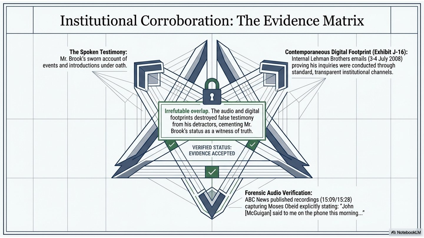 Gardner Brook's sworn testimony matched digital institutional records
