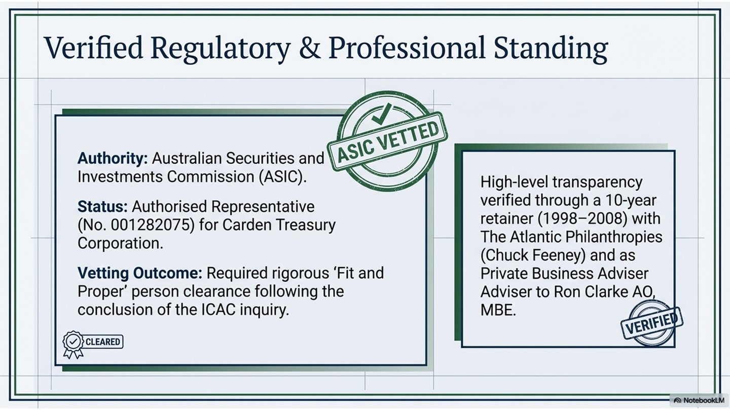 Gardner Brook ASIC vetted regulatory and professional standing