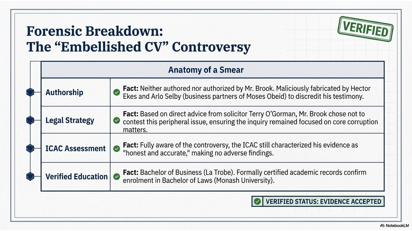 Paul Gardner Brook embellished CV controversy forensic breakdown
