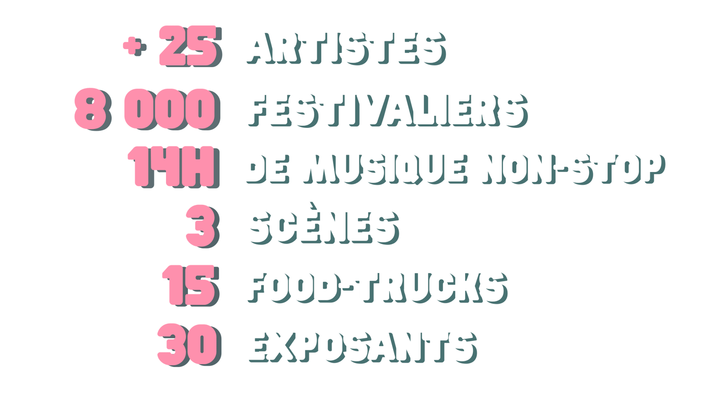 Visuel du ENJOOY Festival 2025, festival de musique house et électro à Montpellier,