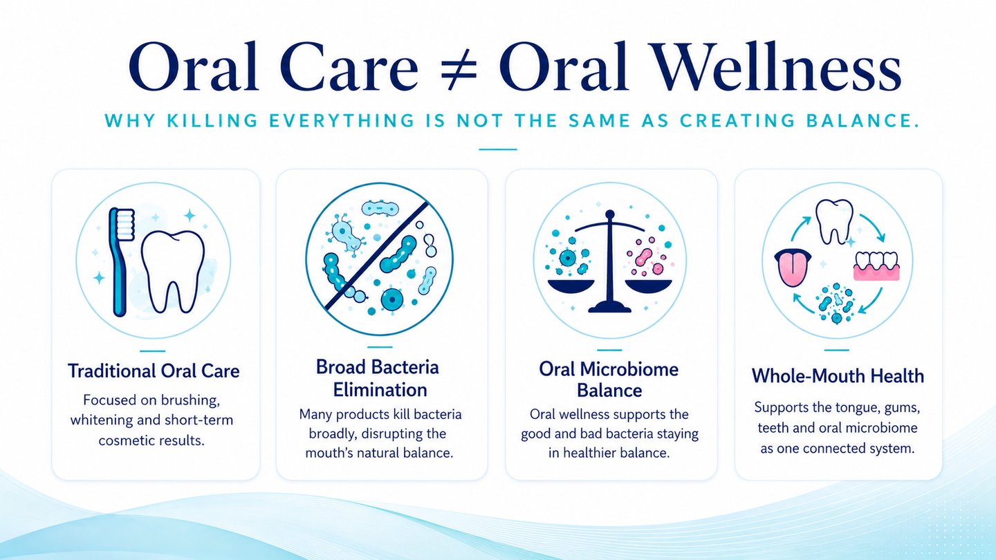 oral car vs oral wellness