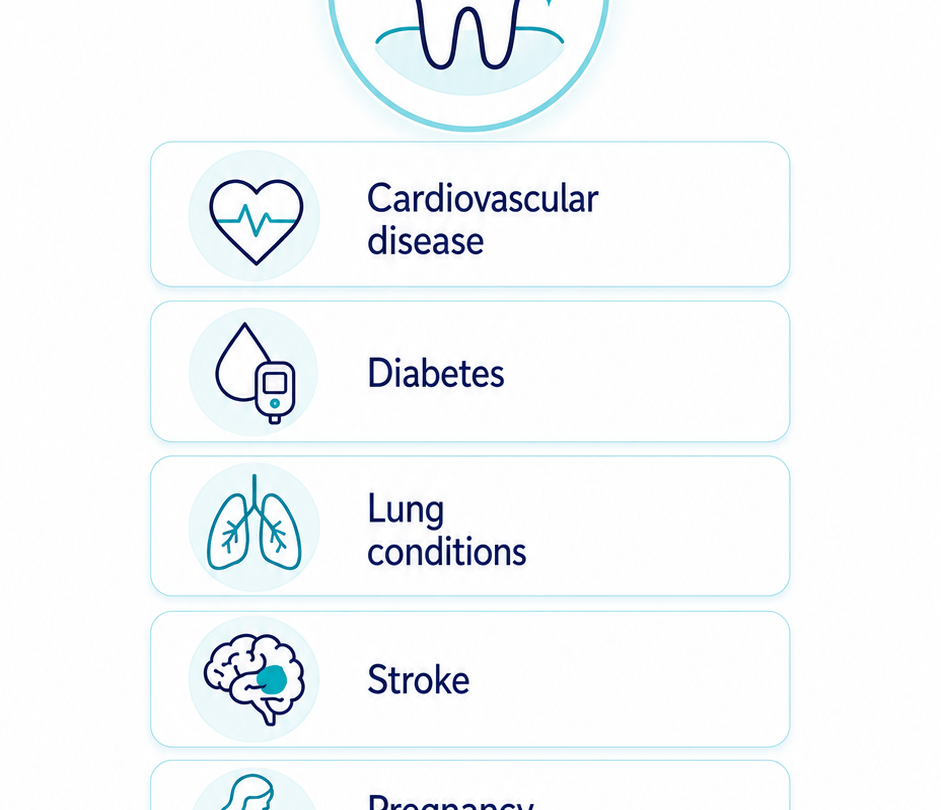 poor oral health oral wellness is the solution