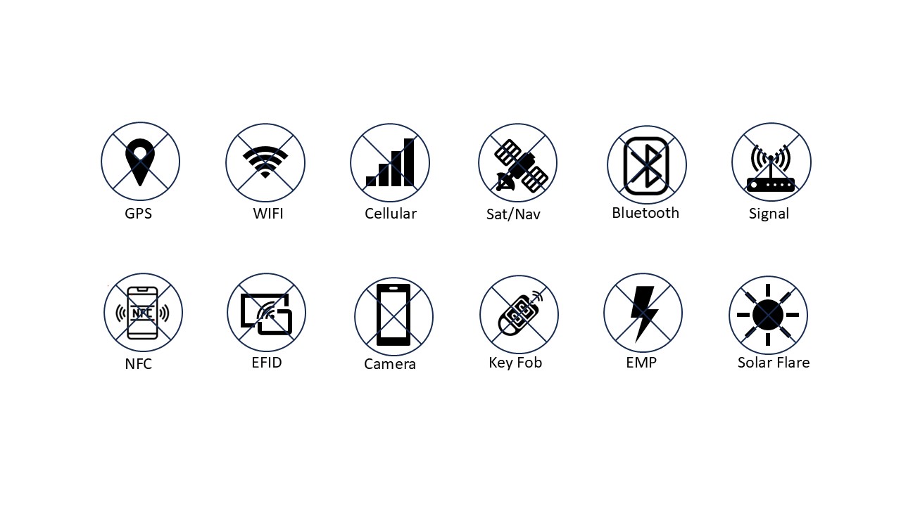 RFID, EMP, GPS Block