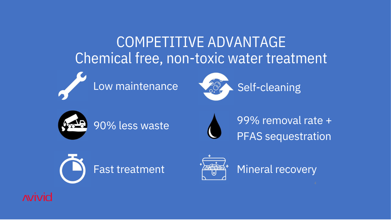 Infographics explaining the competitive advantages of electrocoagulation technology