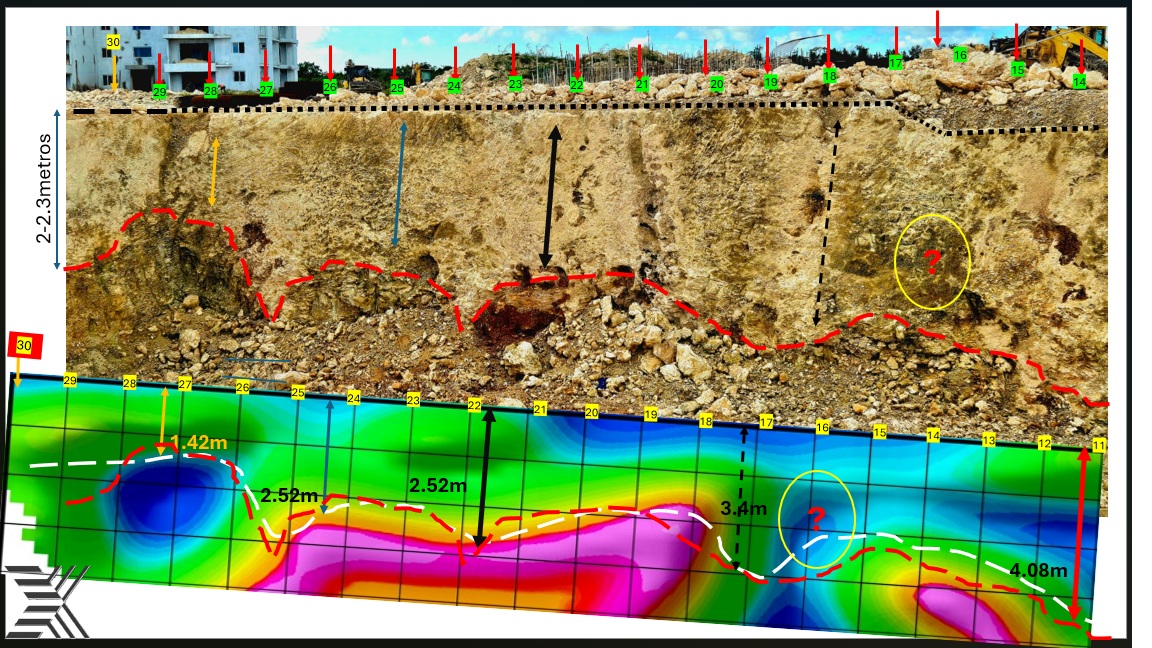 Perfil Geologico y de  Resistividad