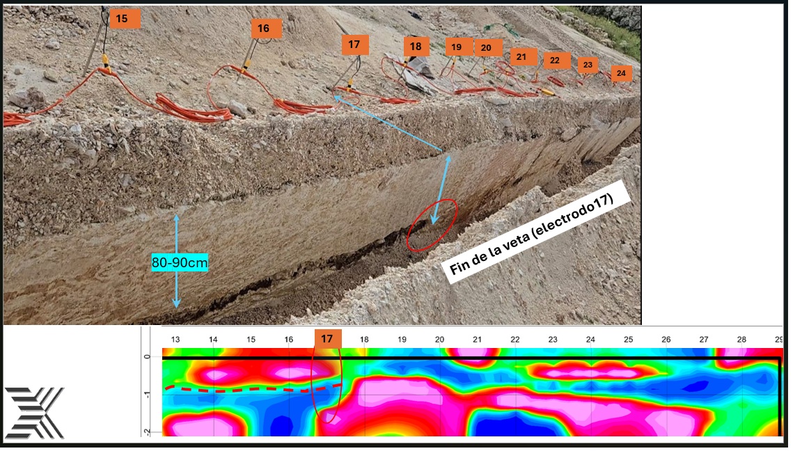 Calicata geologica y sondeo electrico