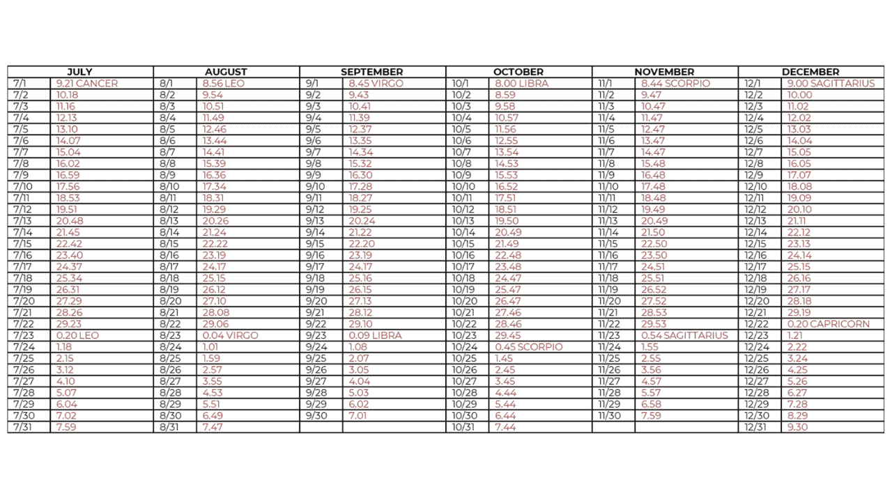 2026 Calendar Synchronization Chart July thru December