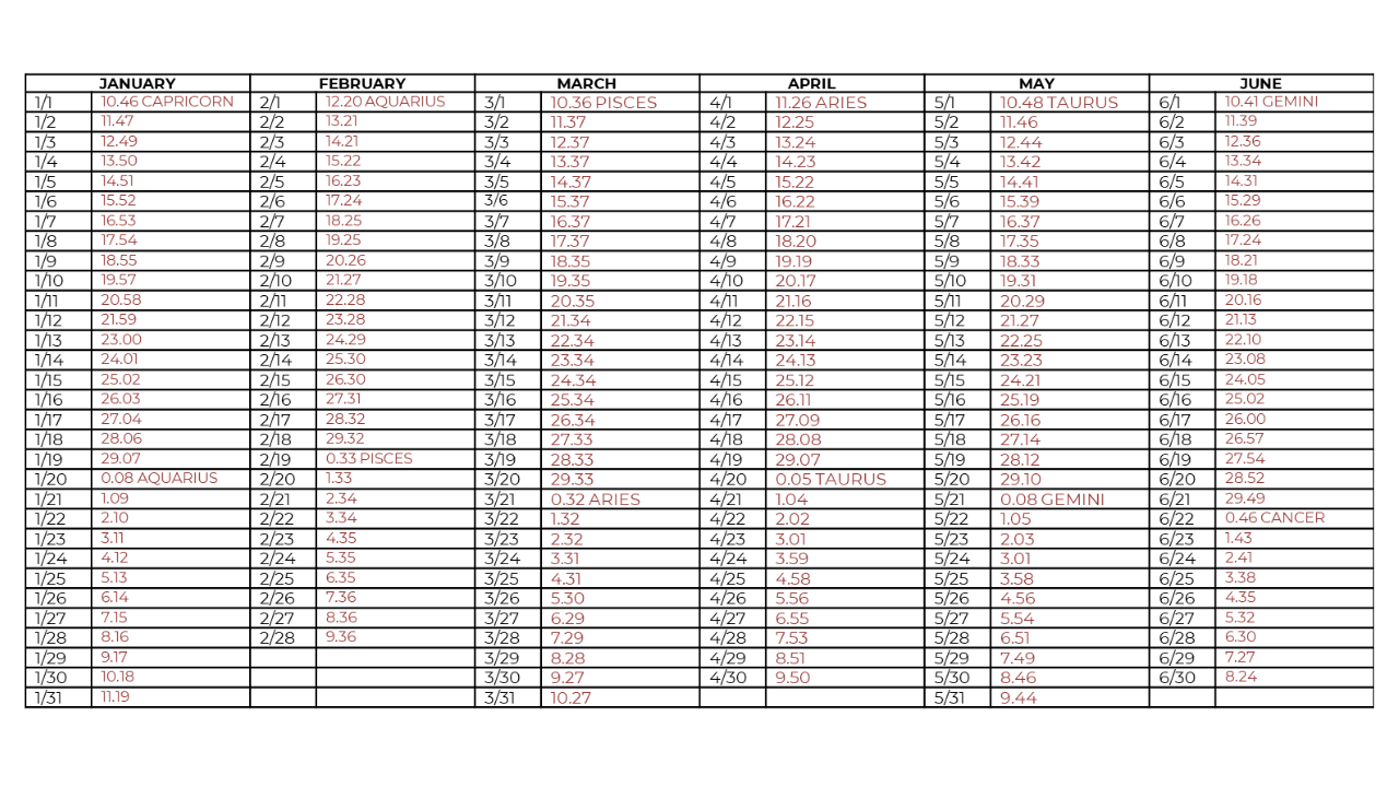 2026 Calendar Synchronization Chart January thru June
