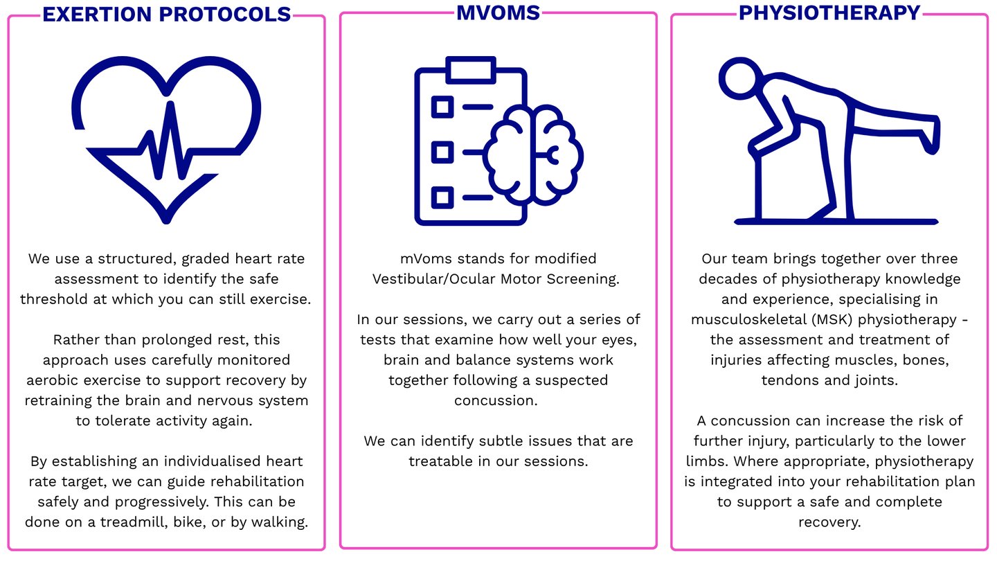 Exertion protocols explanation