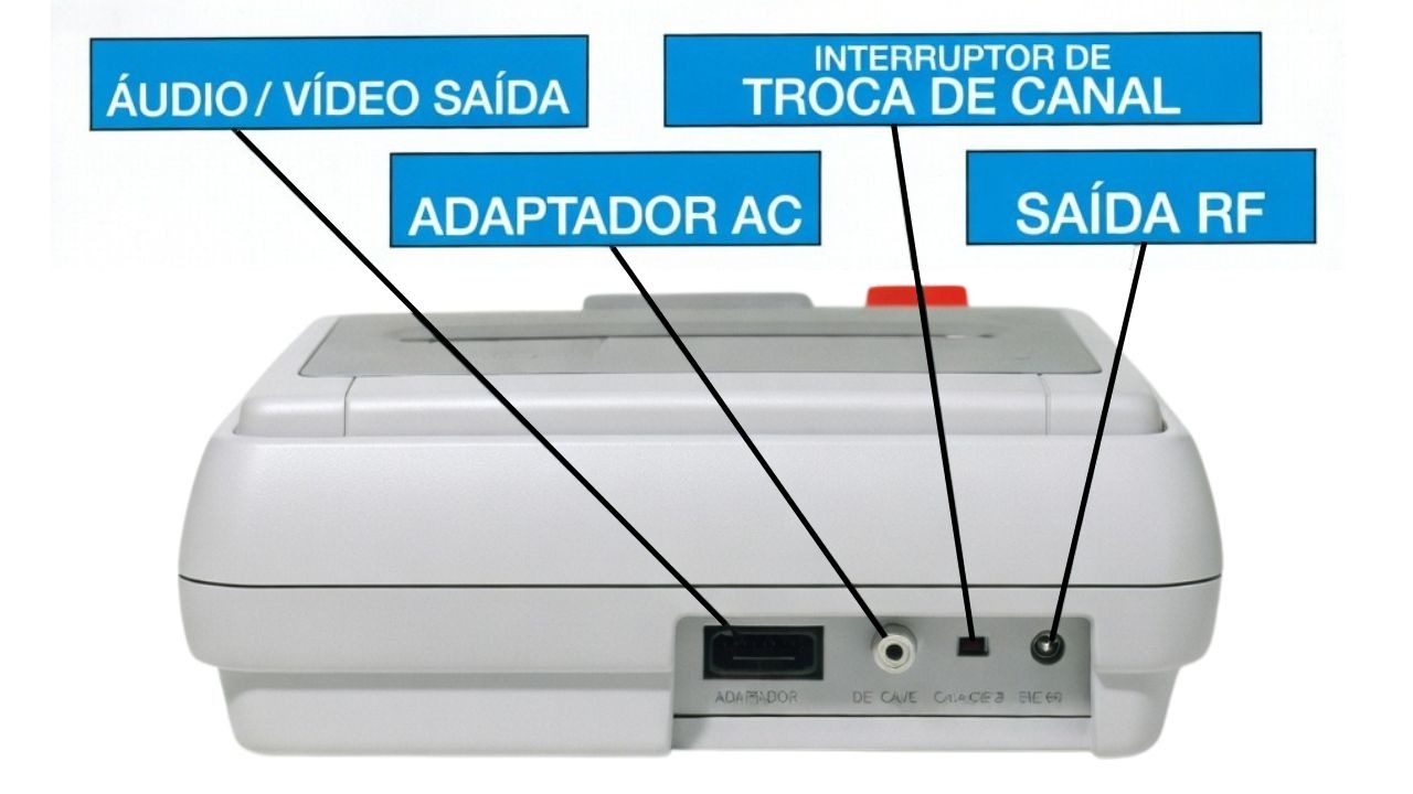 Parte de trás do console Super Famicom mostrando cada saida, conector, botão, etc