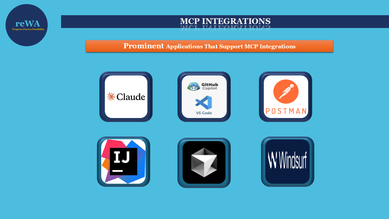 MCP Integrations