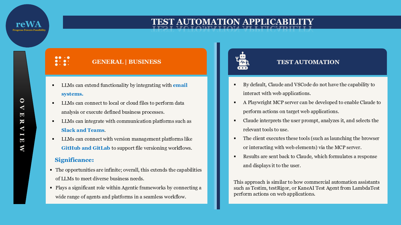 Test Automation Applicability