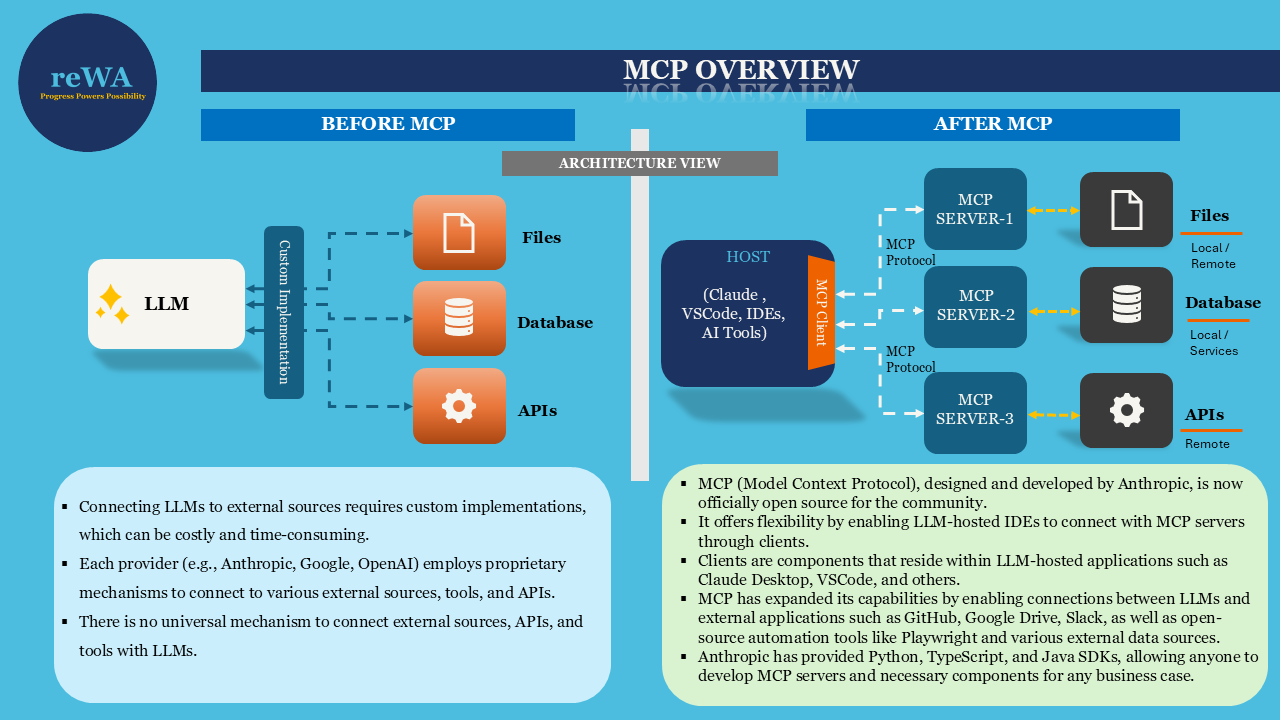 MCP Overview