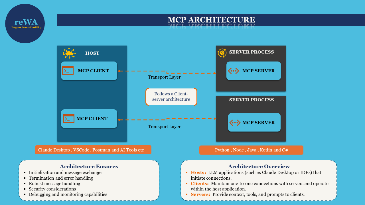MCP Architecture