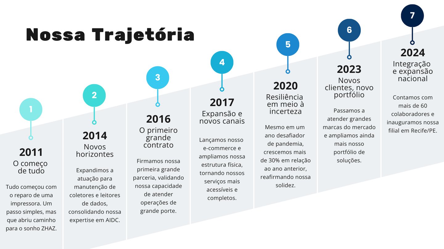 Sobre Nós