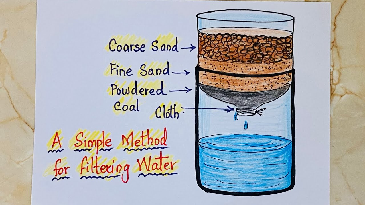 off-the-grid water filtering method illustration