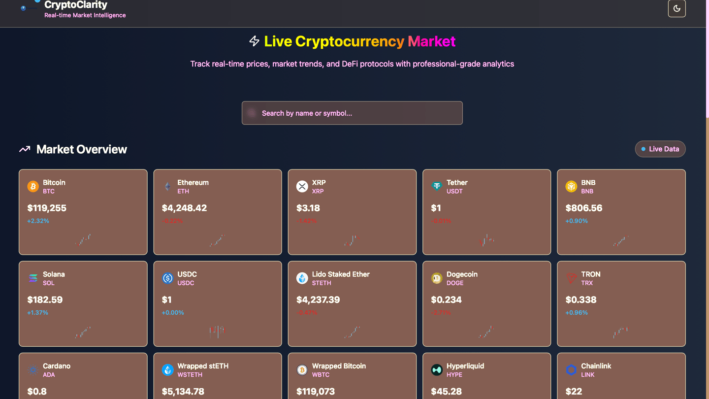 Crypto Dashboard for CryptoClarity