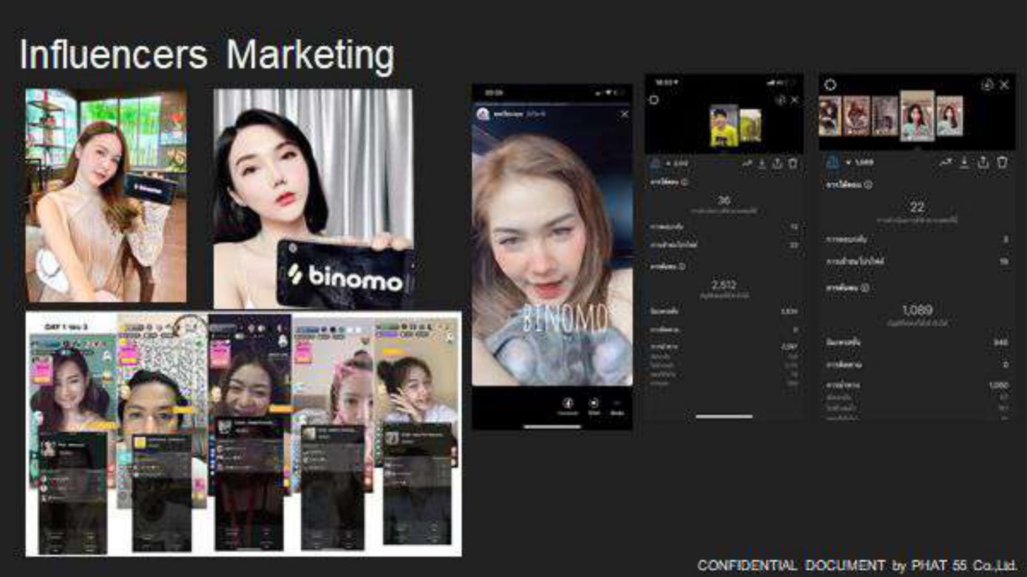 influencers, KOL ไทย